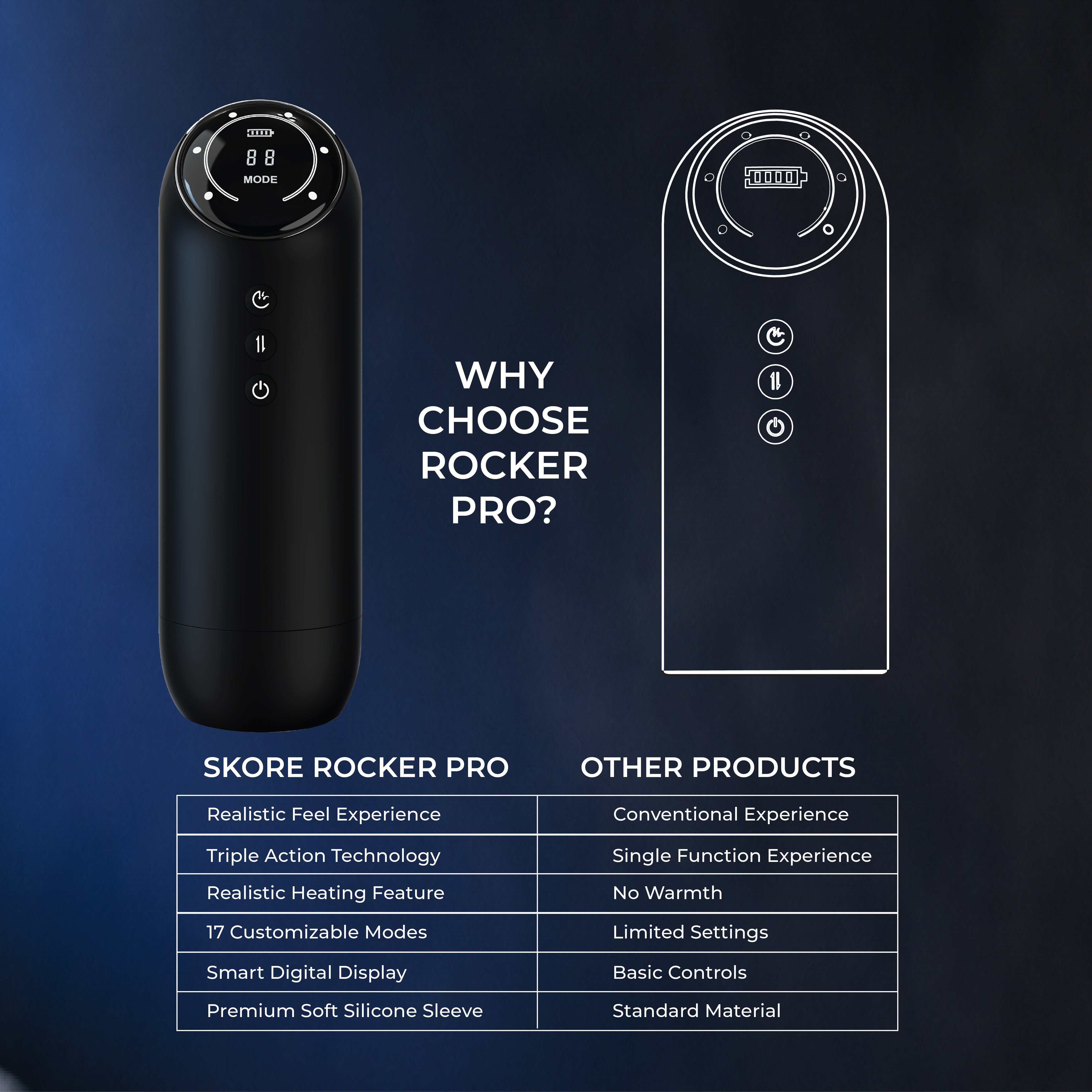 Skore Rocker Pro