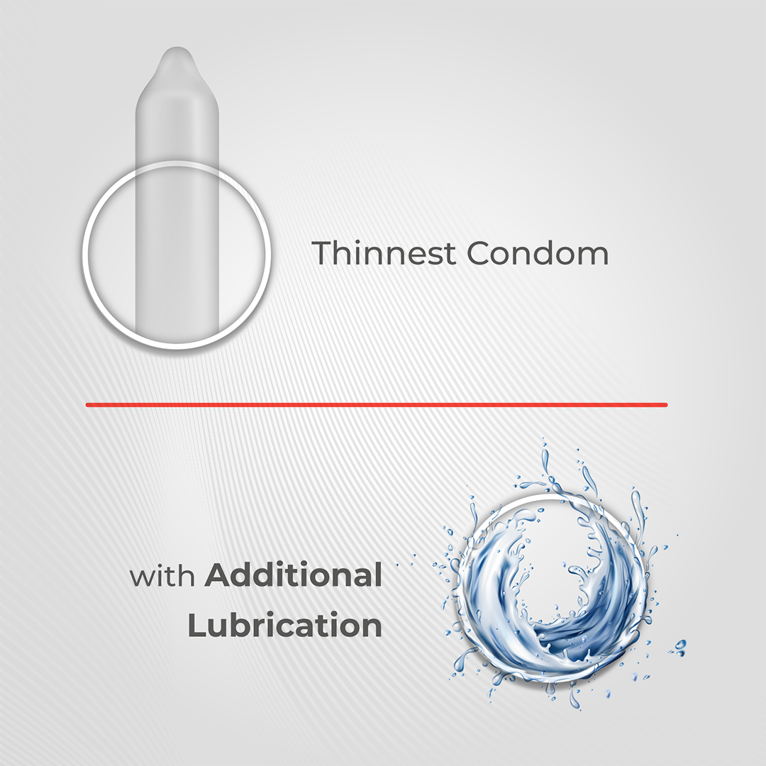 Skore Nothing Condom Combo