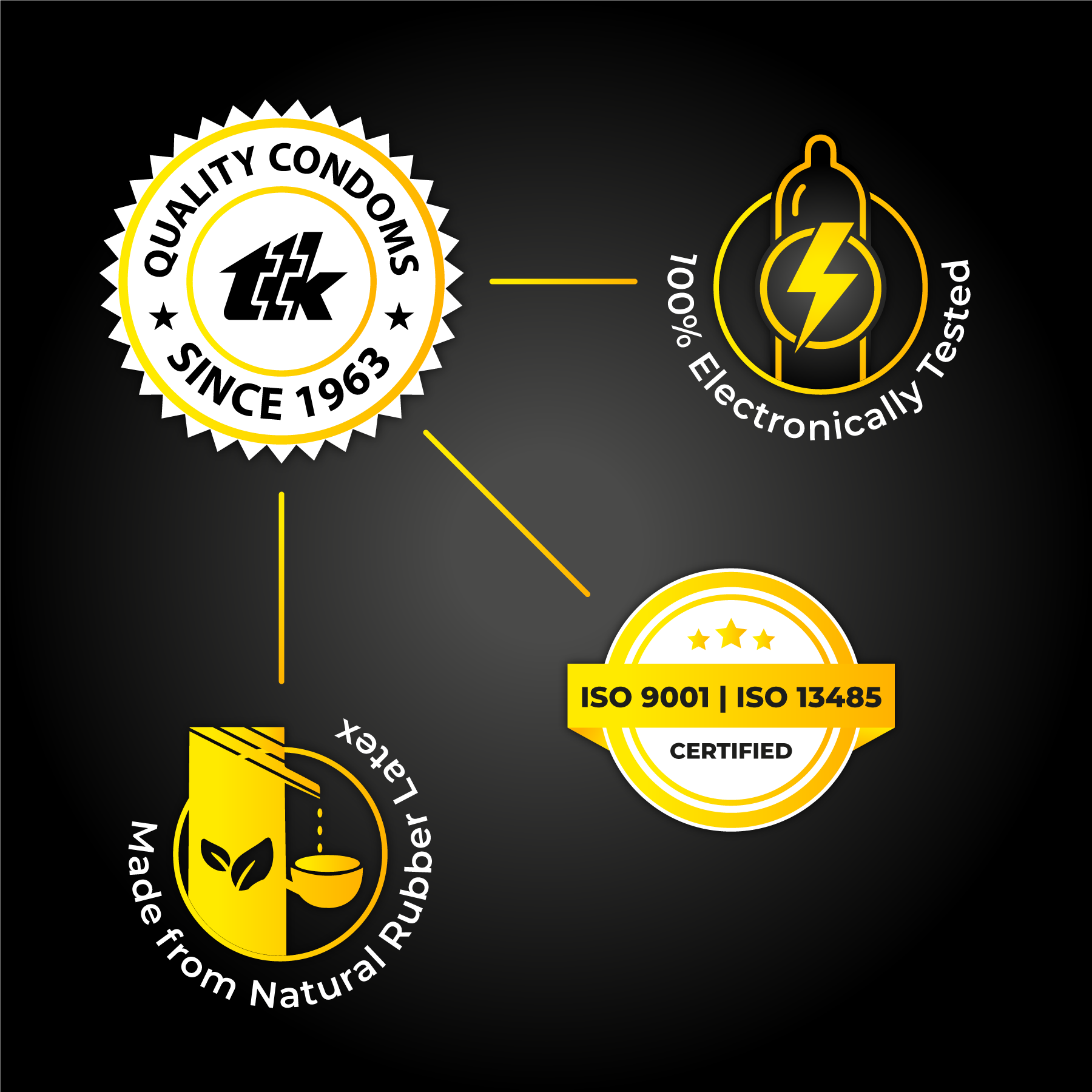 Skore Skin Thin Condoms