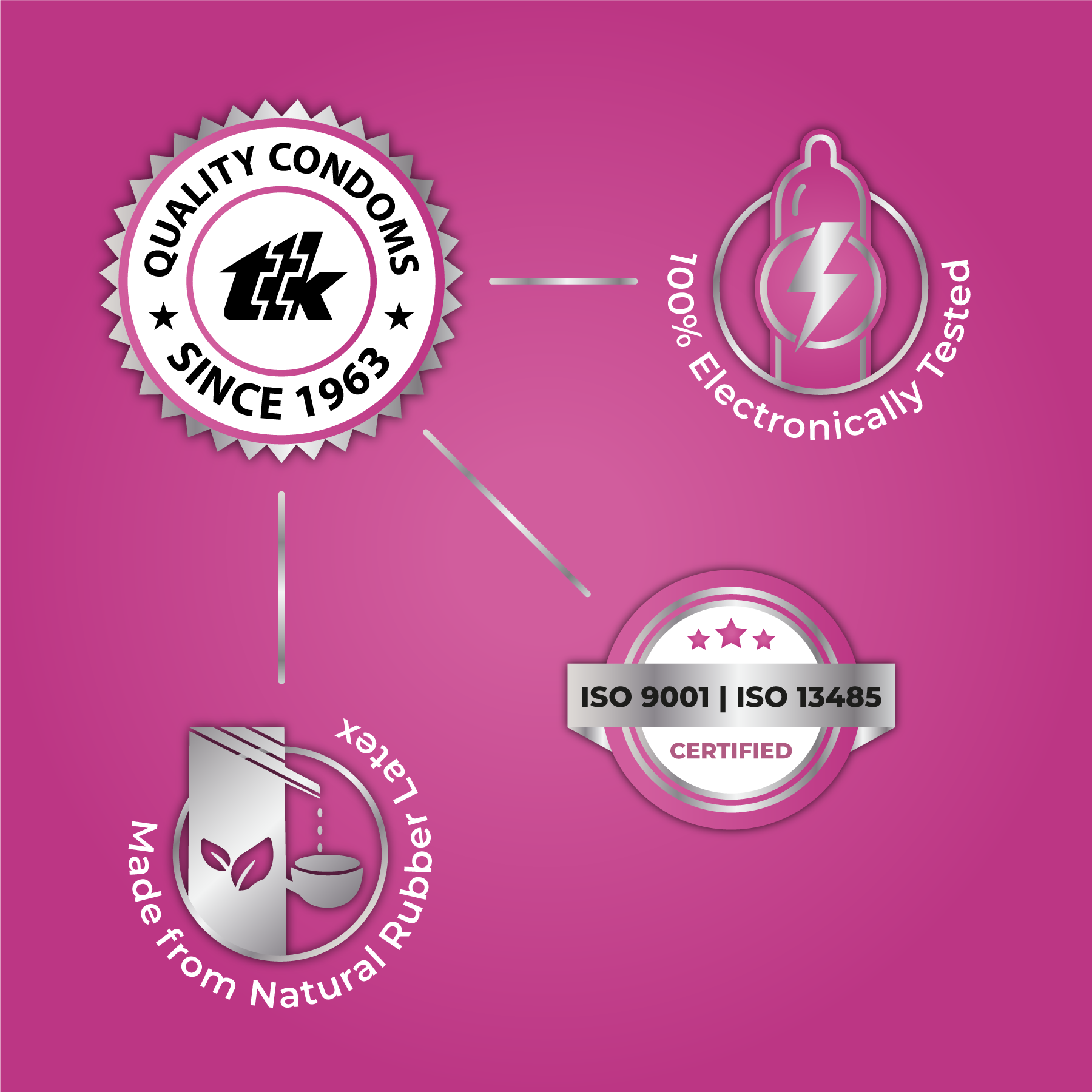 Skore Dotted Condom